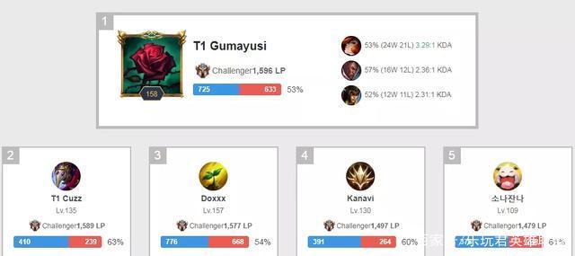 区出发与完 区出发与完